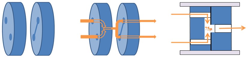 Y-Type Chamber made by two blocks of optically flat disk