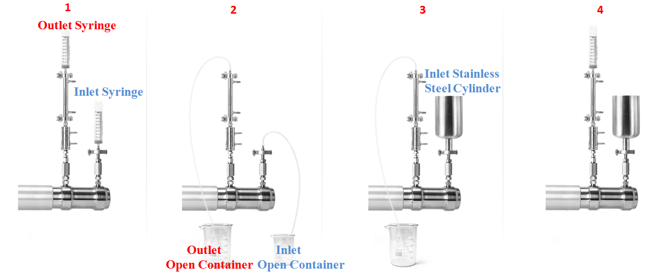 High Pressure Homogenizer Inlet and Outlet